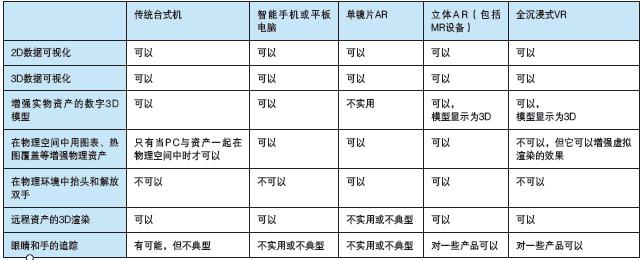 智能現(xiàn)實(shí)——使用 AI、AR、VR增強(qiáng)數(shù)字化雙胞胎